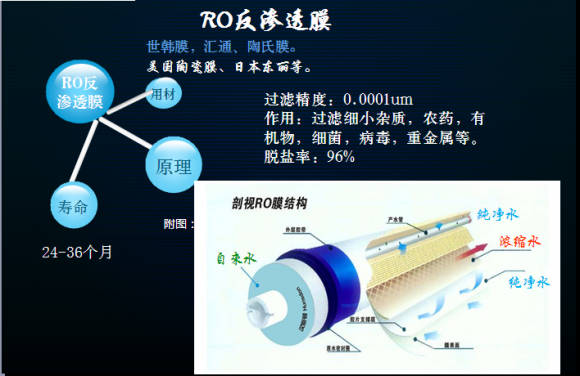 2018哪個凈水器品牌值得擁有體驗？